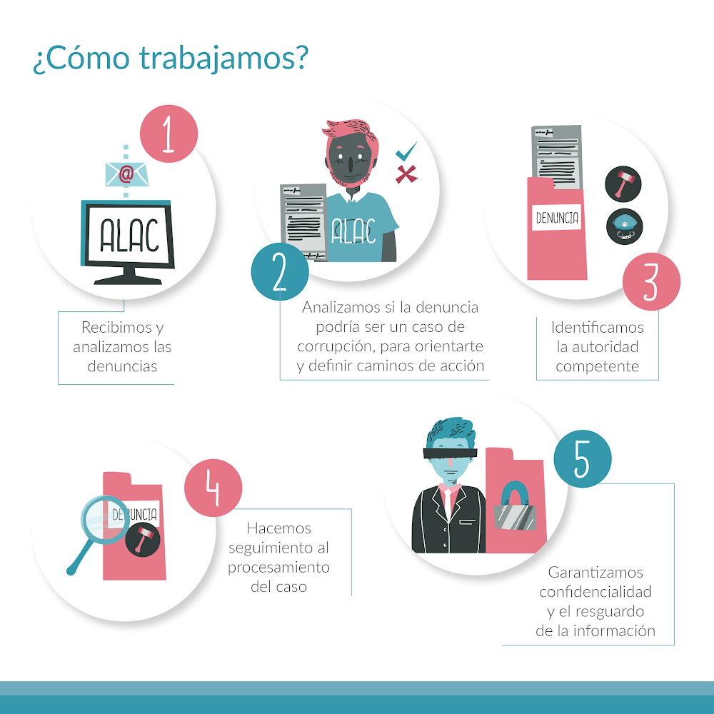 ¿Cómo trabajamos?